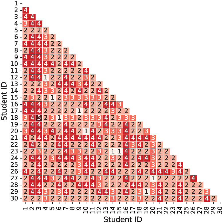 Figure 20