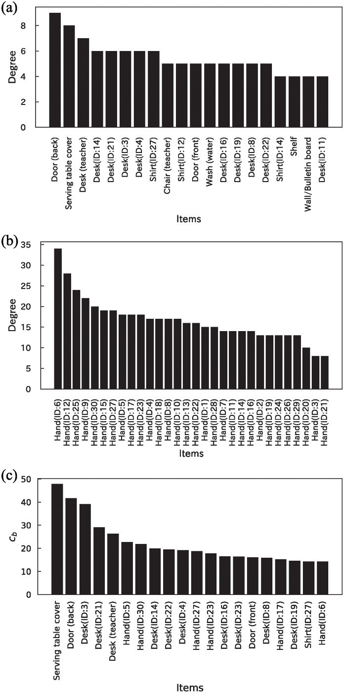 Figure 21
