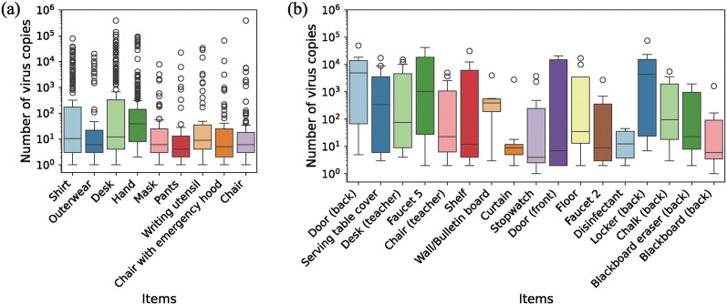 Figure 22