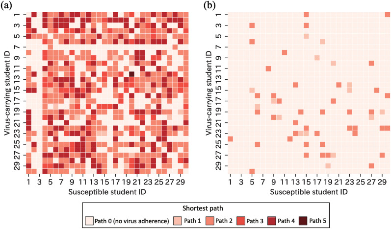 Figure 23