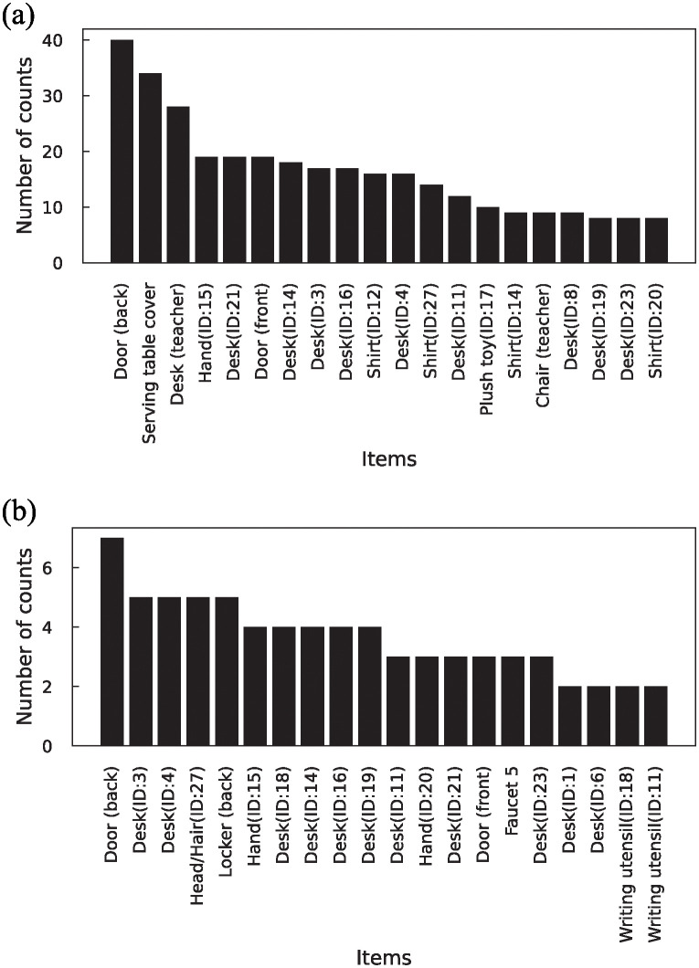Figure 24