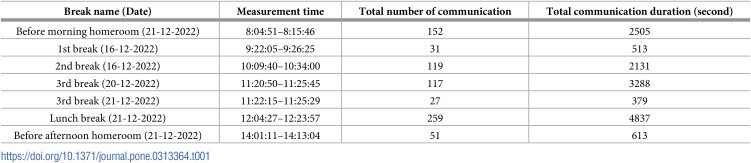 Figure 25
