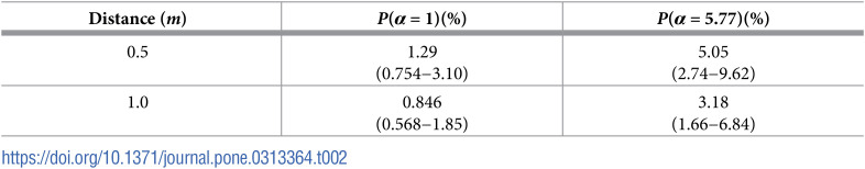 Figure 26