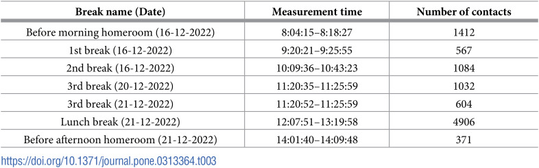 Figure 27