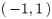 Figure 47