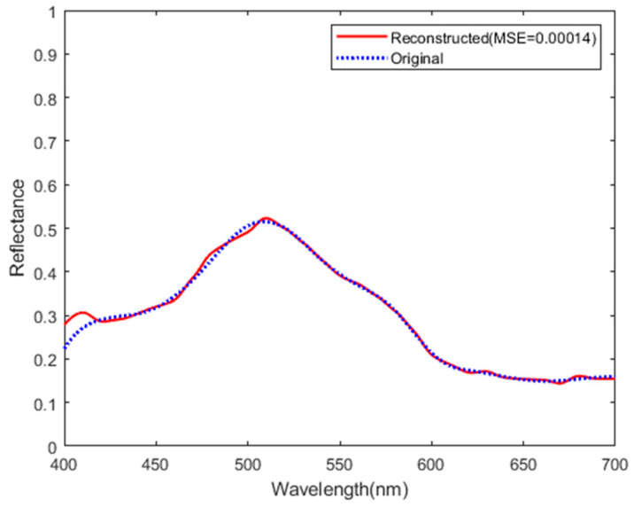 Figure 9