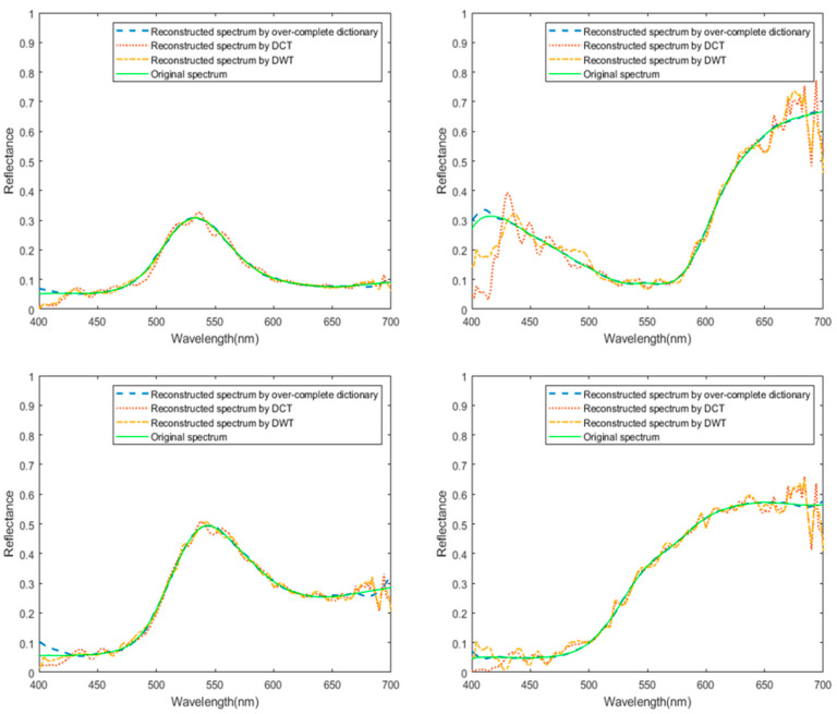 Figure 10