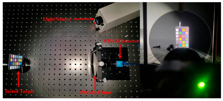 Figure 12