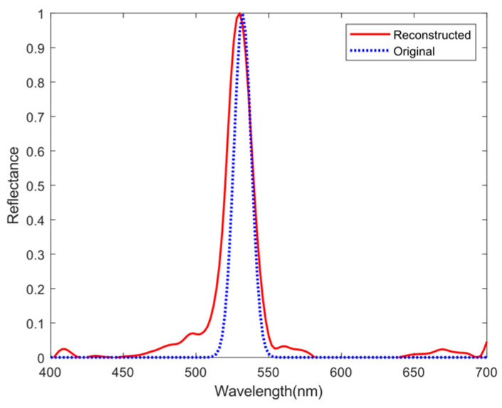 Figure 14