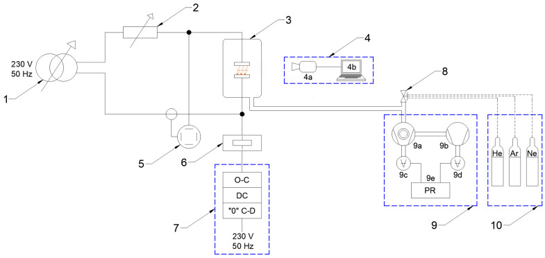 Figure 10