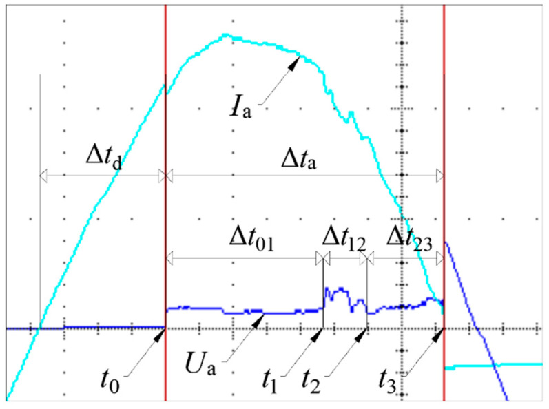 Figure 12