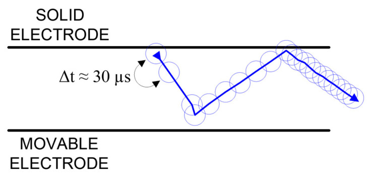 Figure 22