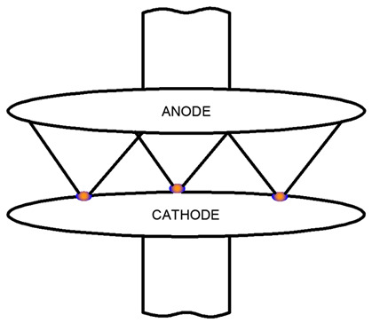 Figure 23