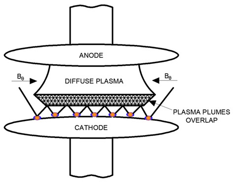 Figure 24