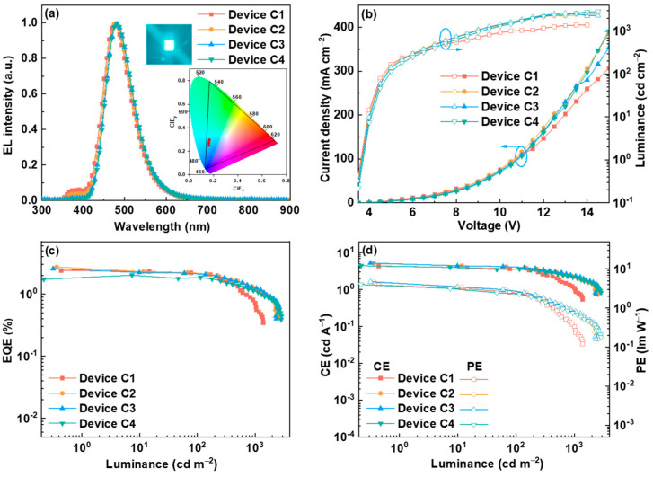 Figure 9