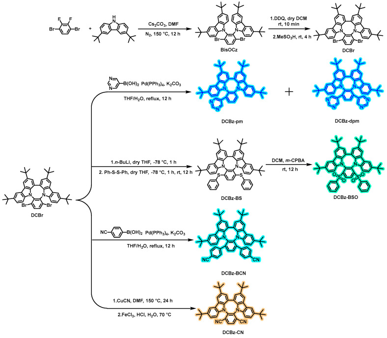 Figure 12