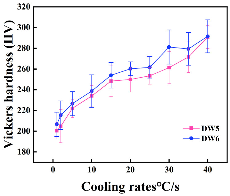 Figure 14