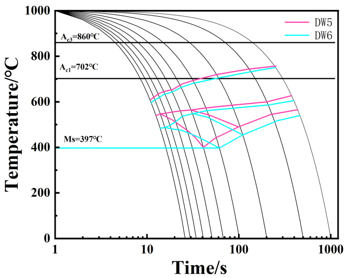 Figure 17