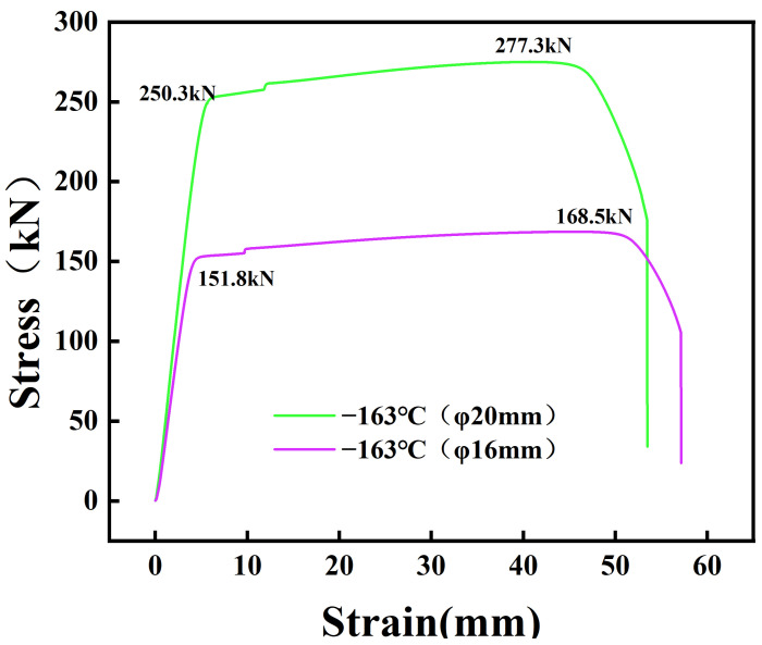 Figure 18