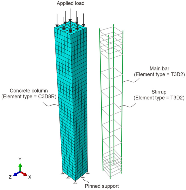 Figure 10