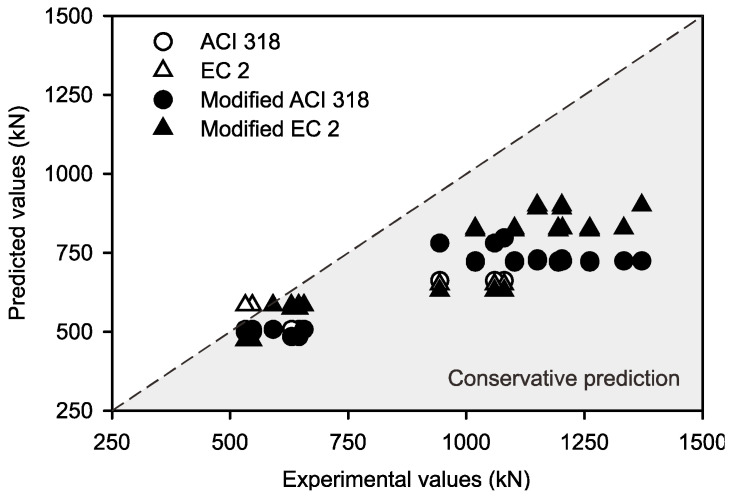 Figure 19