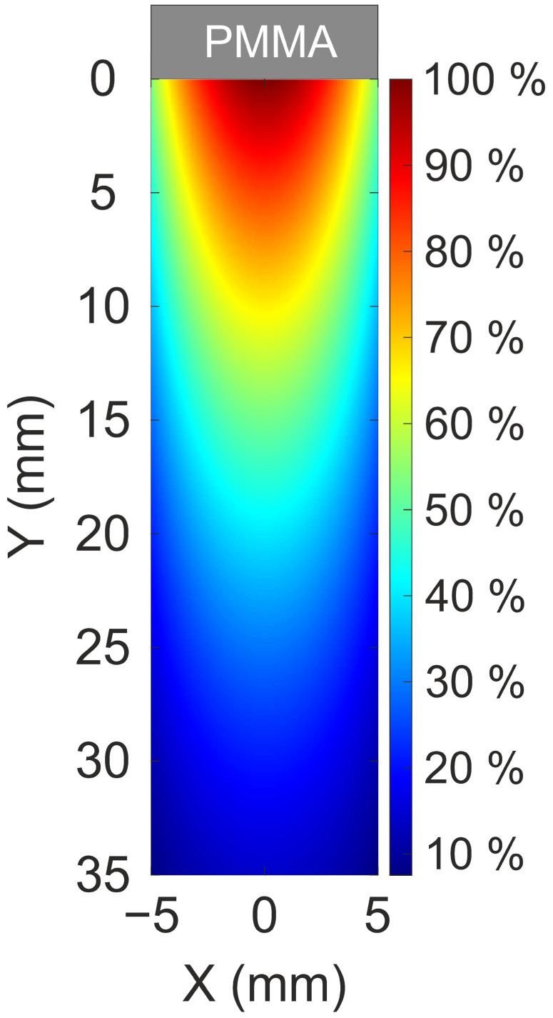 Figure 8
