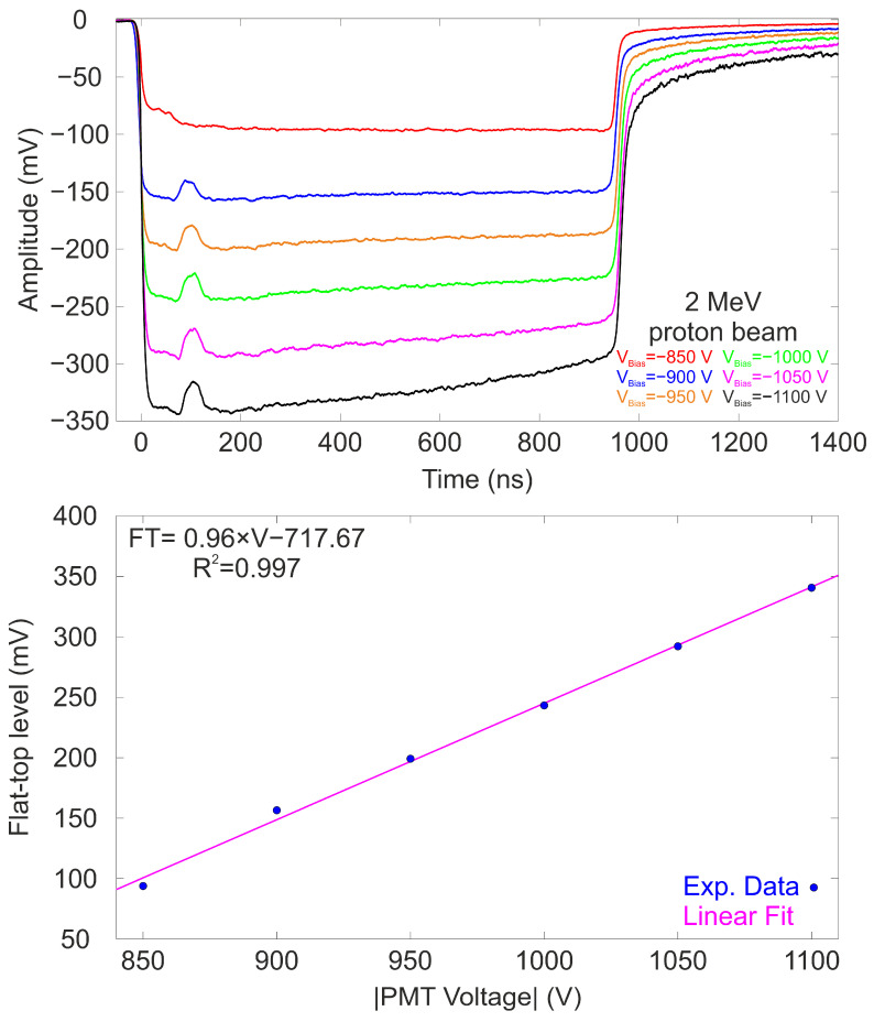 Figure 9