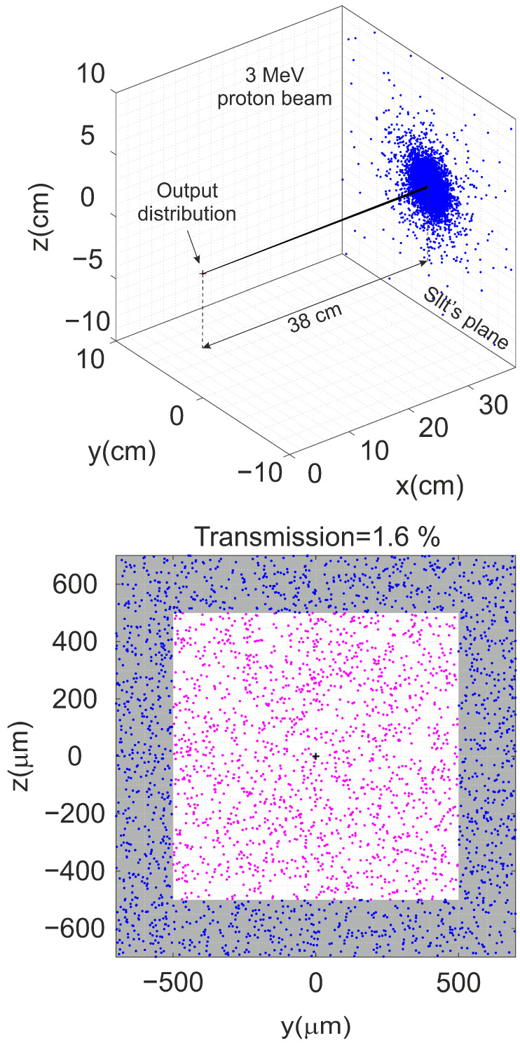 Figure 11