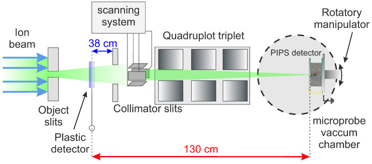 Figure 12