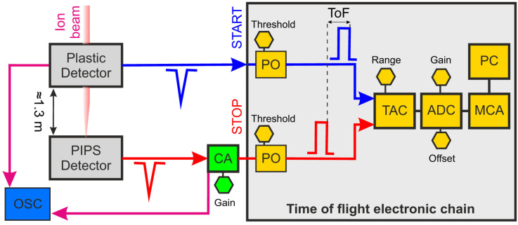 Figure 13