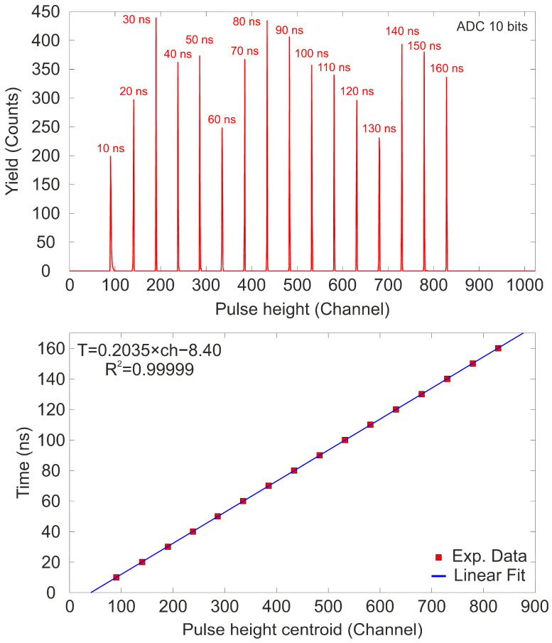 Figure 14