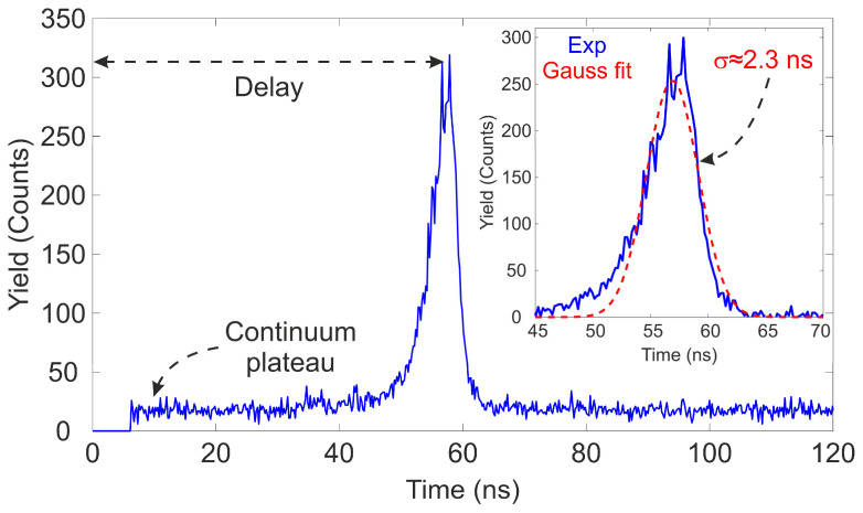 Figure 15