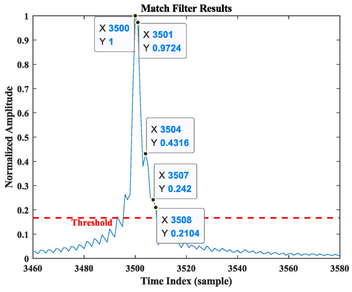 Figure 12