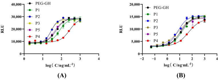 Figure 8