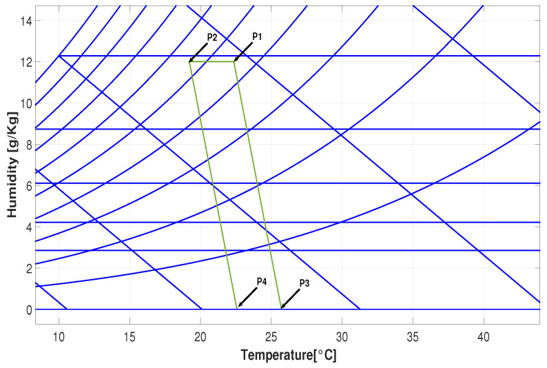Figure 8