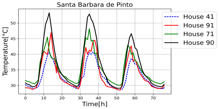 Figure 17