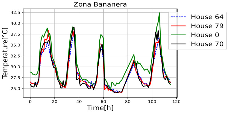 Figure 18