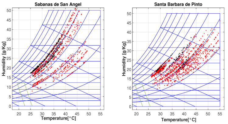 Figure 19