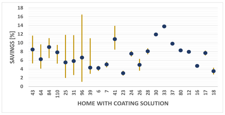 Figure 21