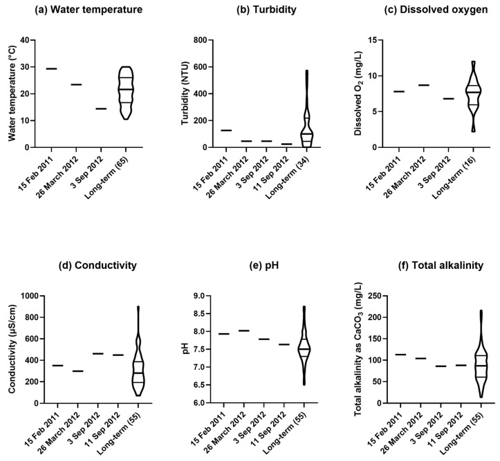Figure 10