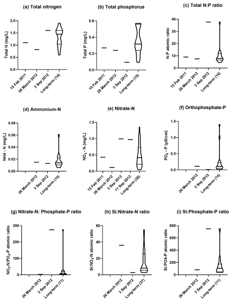 Figure 12