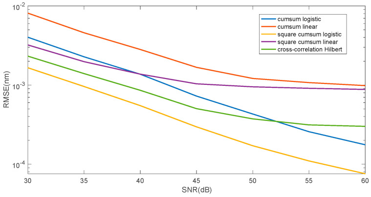 Figure 17