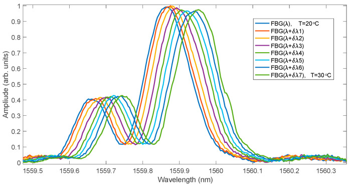 Figure 18