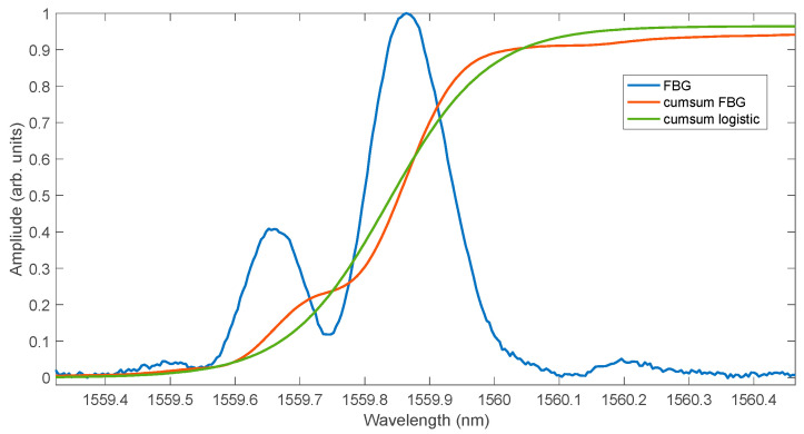 Figure 19