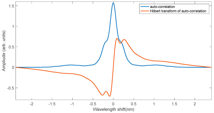 Figure 20