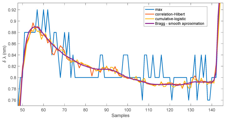 Figure 21