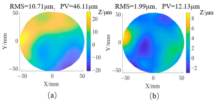 Figure 12