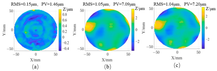 Figure 13