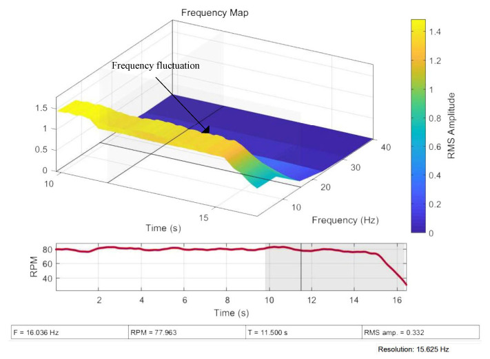 Figure 11
