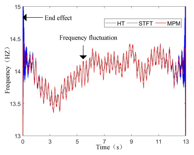 Figure 12